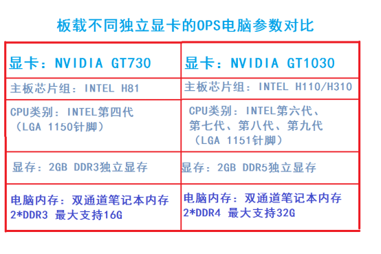 什么是独显OPS大香蕉色视频