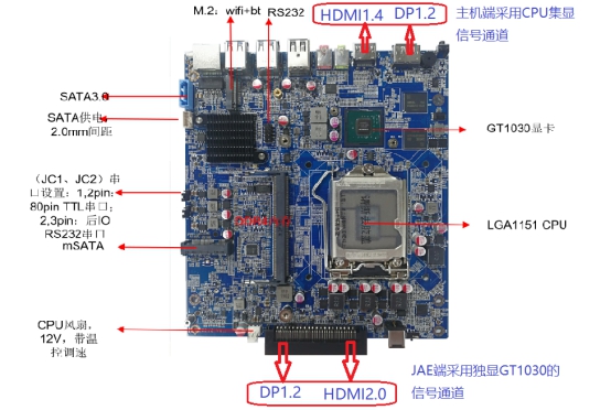 工控机产品性能方面和优势有哪些呢！
